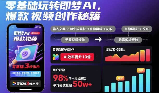 零基础玩转即梦AI，爆款视频创作秘籍-阳明聊项目