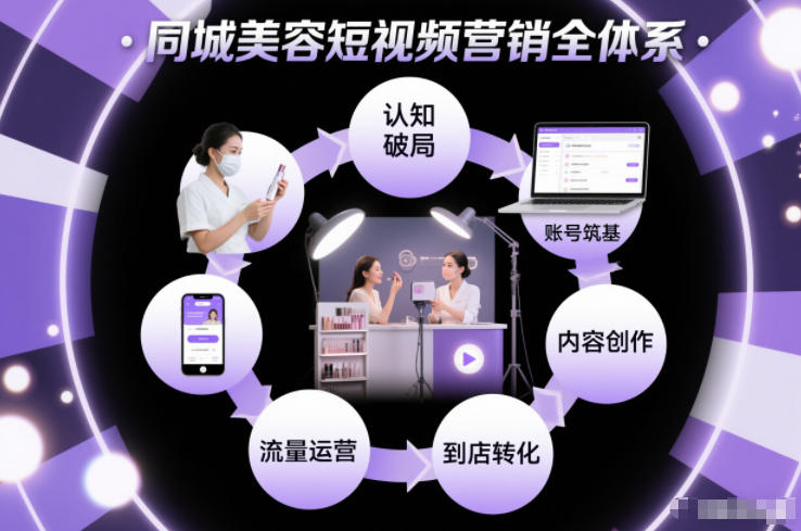 同城美容短视频营销全体系,从认知破局、账号筑基、内容创作、流量运营到到店转化的完整落地体系-阳明聊项目