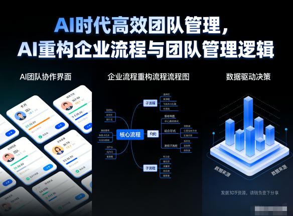 AI时代高效团队管理,AI重构企业流程与团队管理逻辑-阳明聊项目
