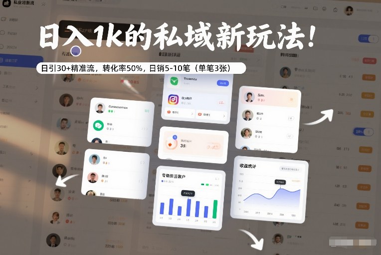 日入1k的私域新玩法：日引30+精准流，转化率50%，日销5-10笔(单笔3张)-阳明聊项目