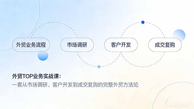 外贸TOP业务实战课：一套从市场调研、客户开发到成交复购的完整外贸方法论-阳明聊项目