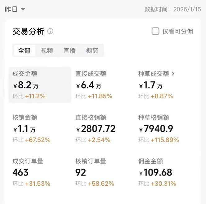 图片[1]-2026带货天花板赛道，不露脸，不直播，一分钟一条作品，单日收益1000+，小白轻松上手-阳明聊项目